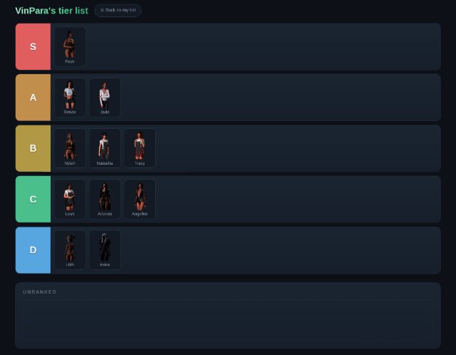 Tier list preview